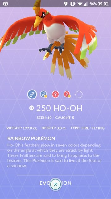 Normal Ho Oh