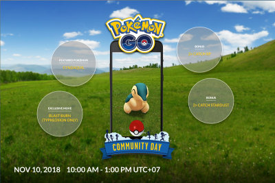 Pokémon Go Community Day: วันที่ 10 พฤศจิกายน 2018 ปล่อย Cyndaquil